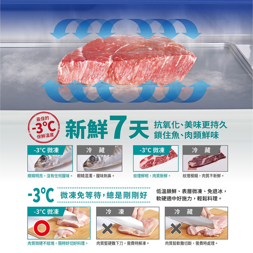 SANLUX 台灣三洋 606公升 一級節能台灣製-3°C變頻微凍室三門電冰箱 SR-V612C, , large