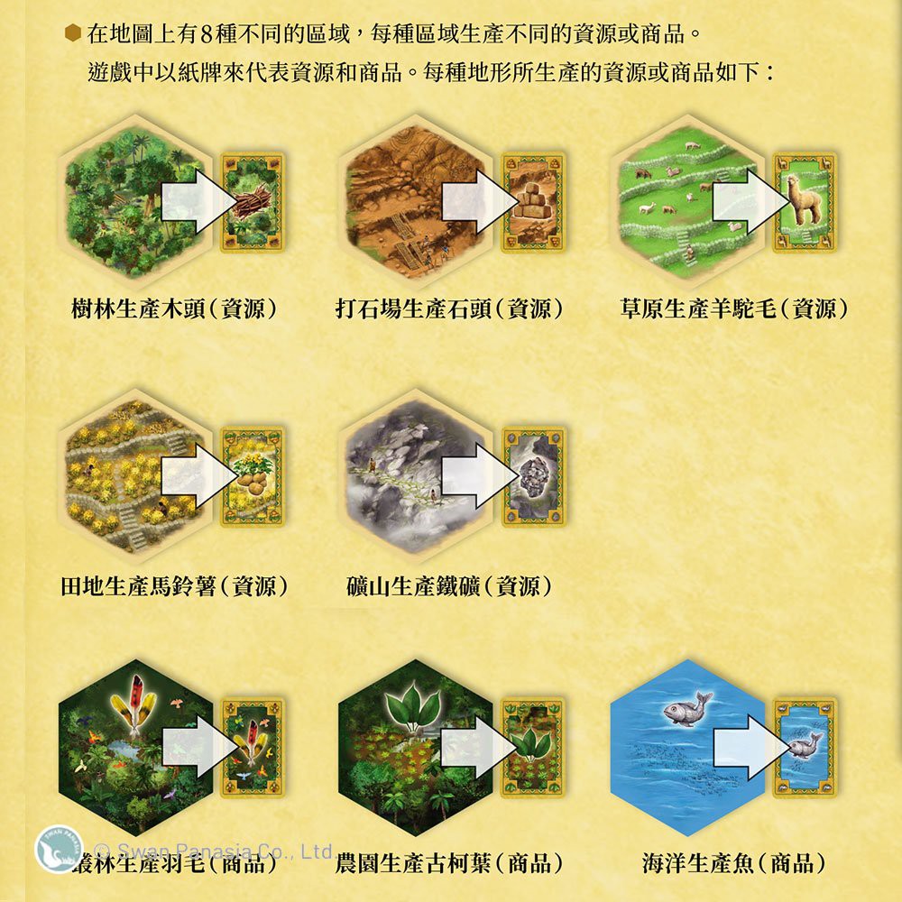 Catan Inka, , large