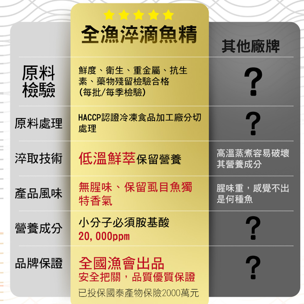 Milkfish Essence Gift Box, , large