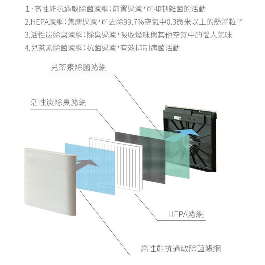 ±0 PMZ XQC-X020 X020 正負零 空氣清淨機 專用濾網 濾網 濾芯 空淨機專用 原廠公司貨, , large