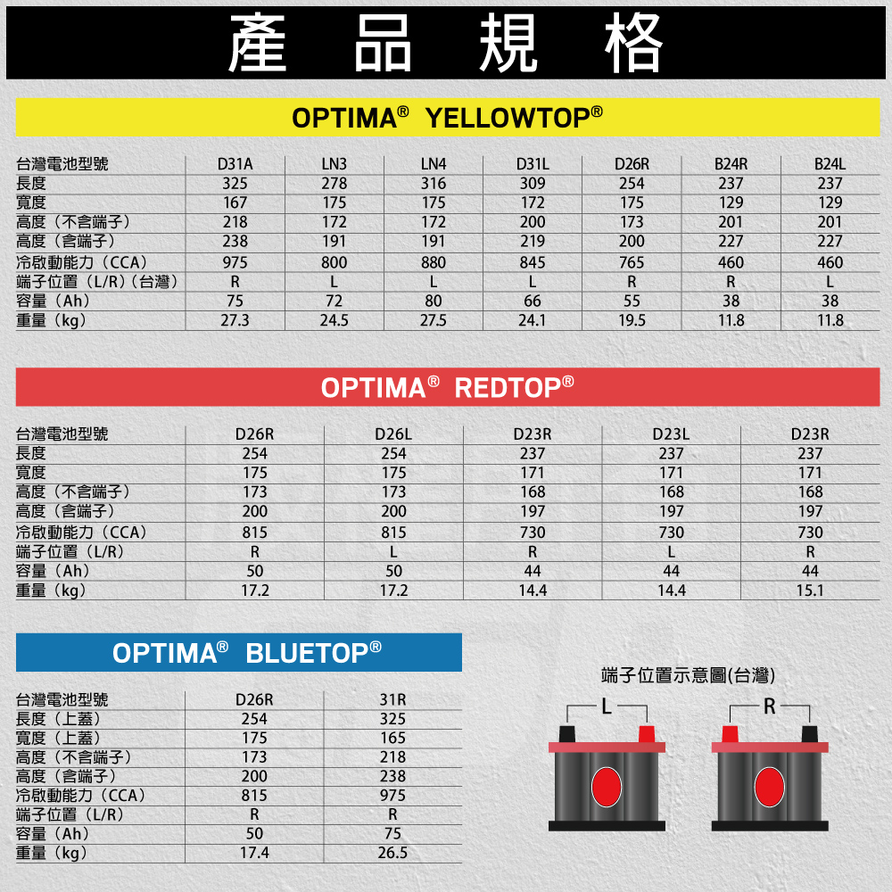 OPTIMA LN3 car battery AGM battery deep cycle Maserati supercar Mercedes BMW 800CCA 12V72AH yellow, , large