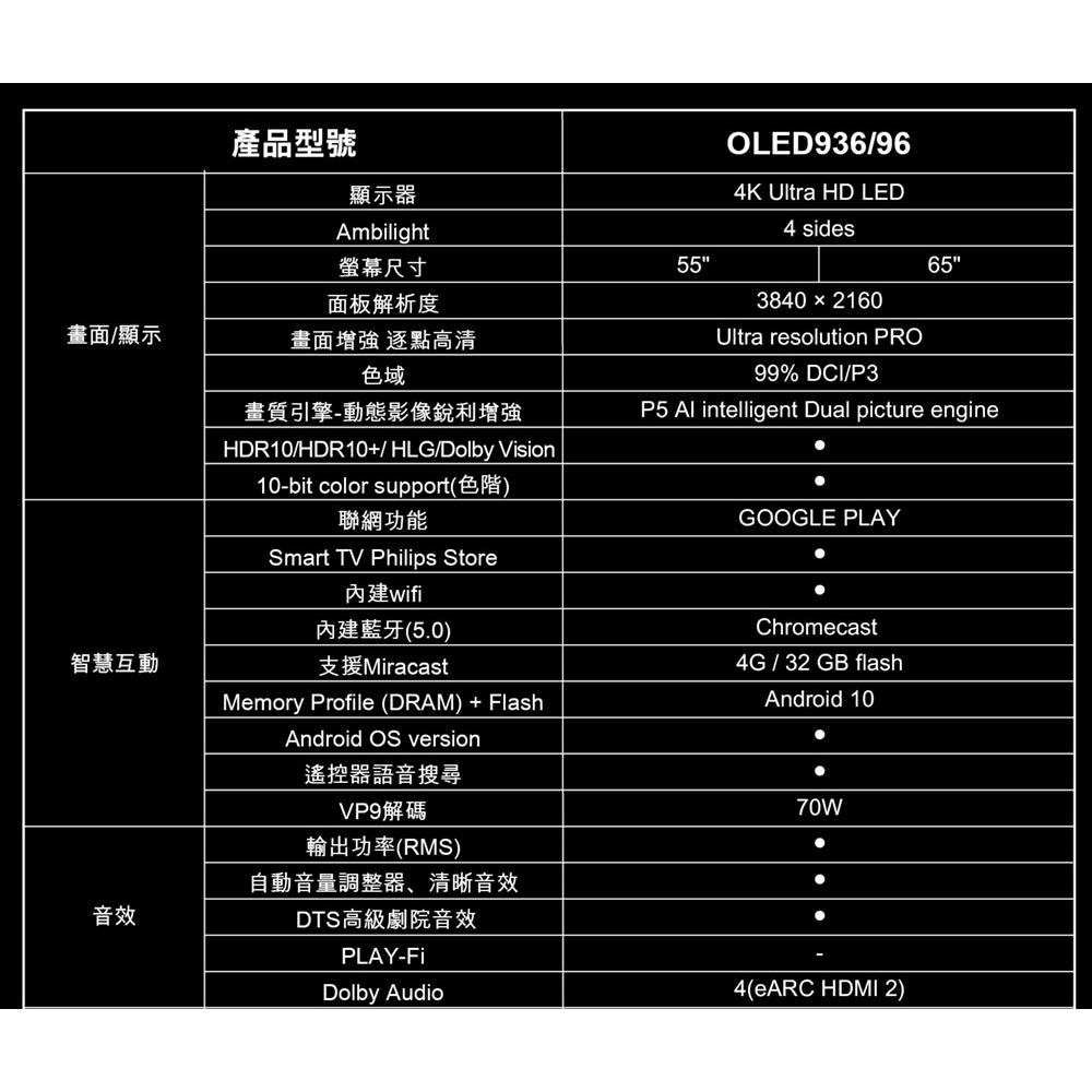 PHILIPS 飛利浦 55吋 OLED 120Hz安卓聯網液晶顯示器 螢幕 電視 55OLED936, , large