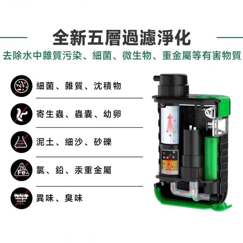 【Leo手機周邊專賣店】 Greeshow 極速濾淨濾水器濾芯 / GS-2811, , large