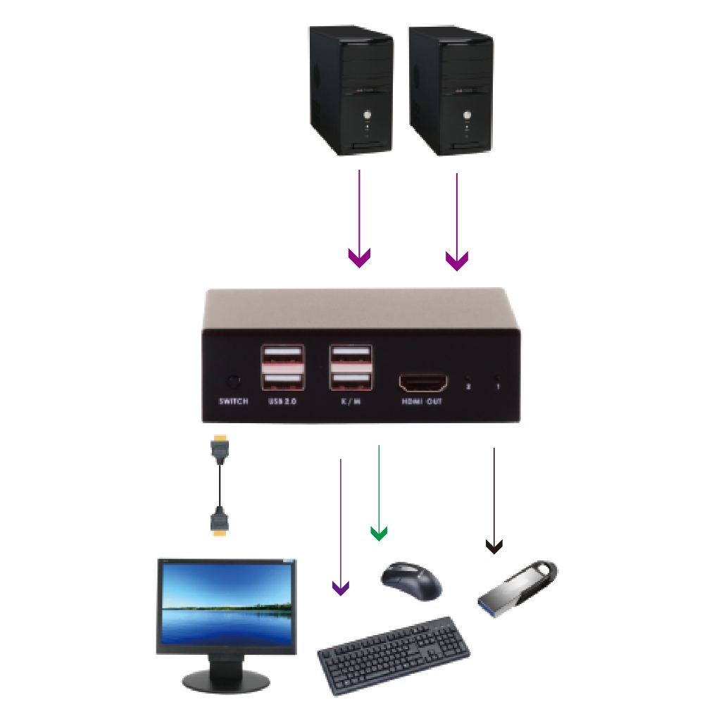 昌運監視器 HANWELL SMK102K2 2埠 桌上型 USB KVM 電腦切換器 解析度4K@60Hz, , large