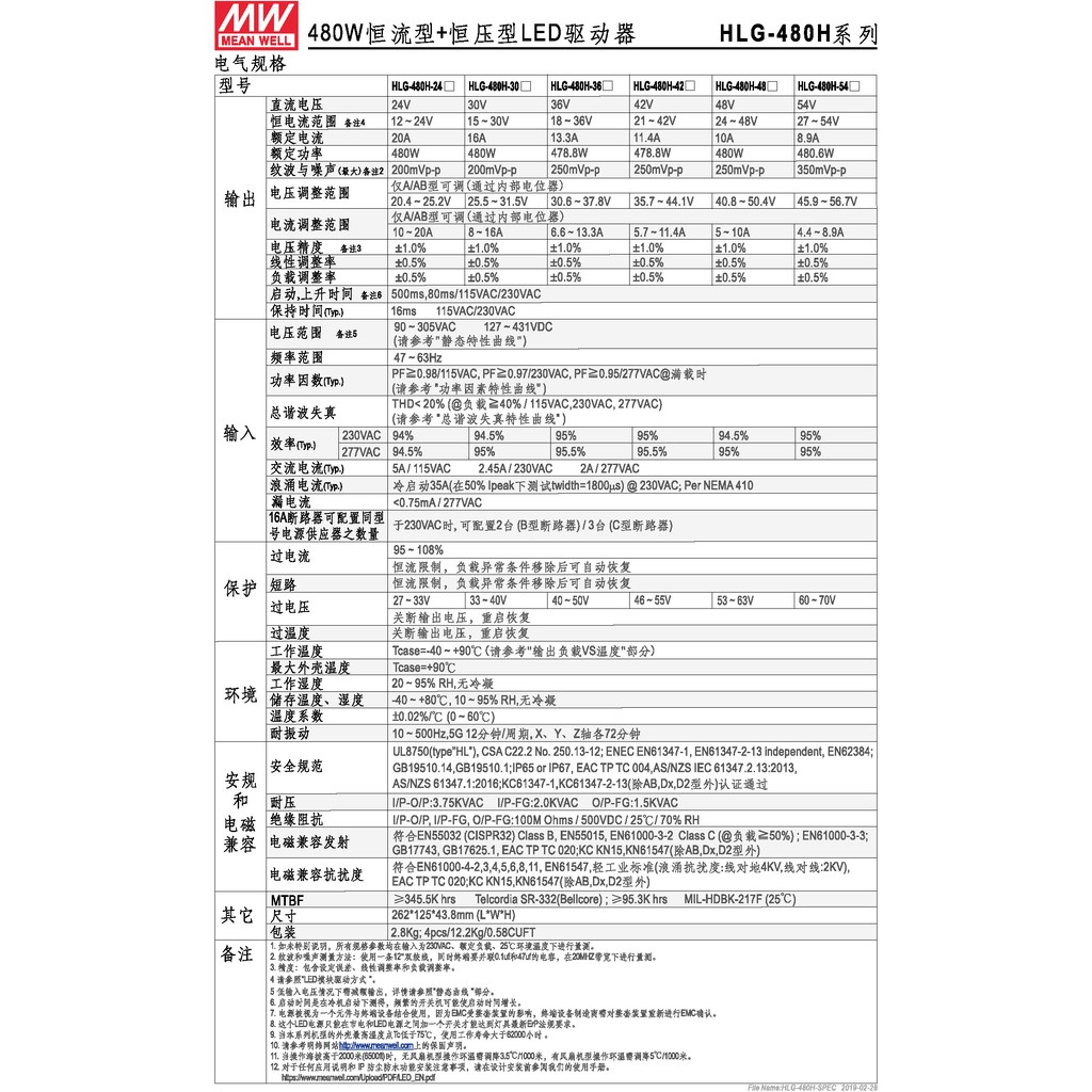 明緯 478.8W LED電源供應器(HLG-480H-42), , large