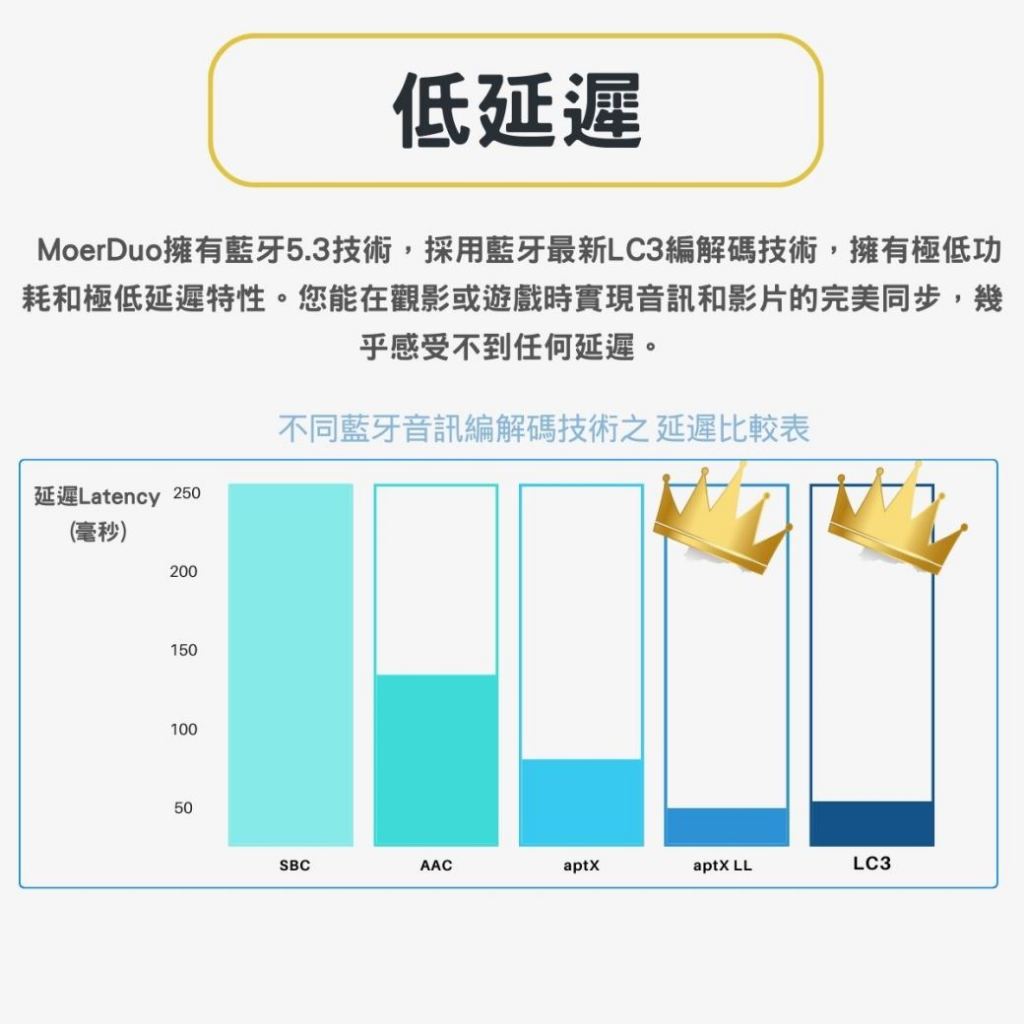 MoerDuo藍牙Auracast廣播音訊接收發射器, , large