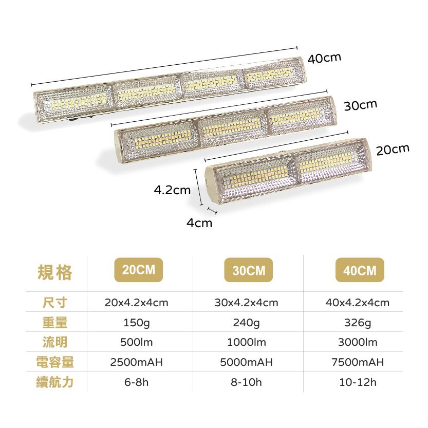 【Treewalker露遊】夜行者露營燈 40cm 高強度LED燈 長條磁吸吊掛燈  應急擺攤燈, , large