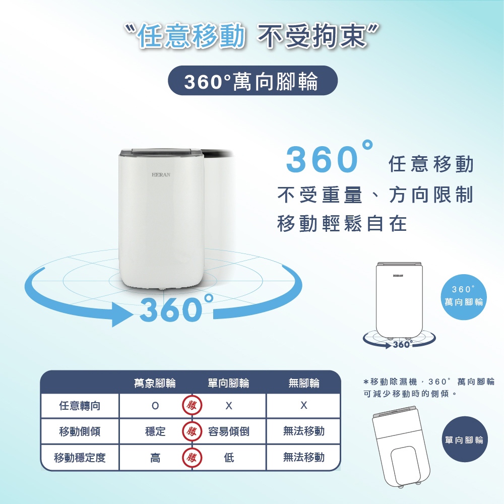 HERAN 禾聯6L自動導風板 一級節能 抑菌除濕機 HDH-12DYB30(B), , large