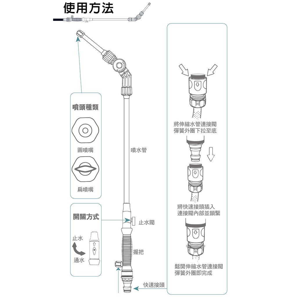 噴射龍強力噴水槍 新一代225度任你調 雙噴射水流模式 暫時止水閥門設計, , large