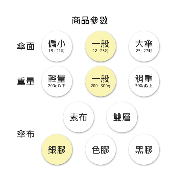 8K三折銀花折傘 圓點 顏色可選紅/粉白/粉紅/水藍/深藍/黑 防風抗紫外線 便捷收納, , large