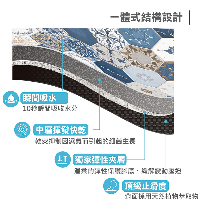 【怪獸】rubber anne 10秒頂吸 軟式珪藻土吸水地墊 六角花磚系列 (60x40cm) -岩灰磚, , large