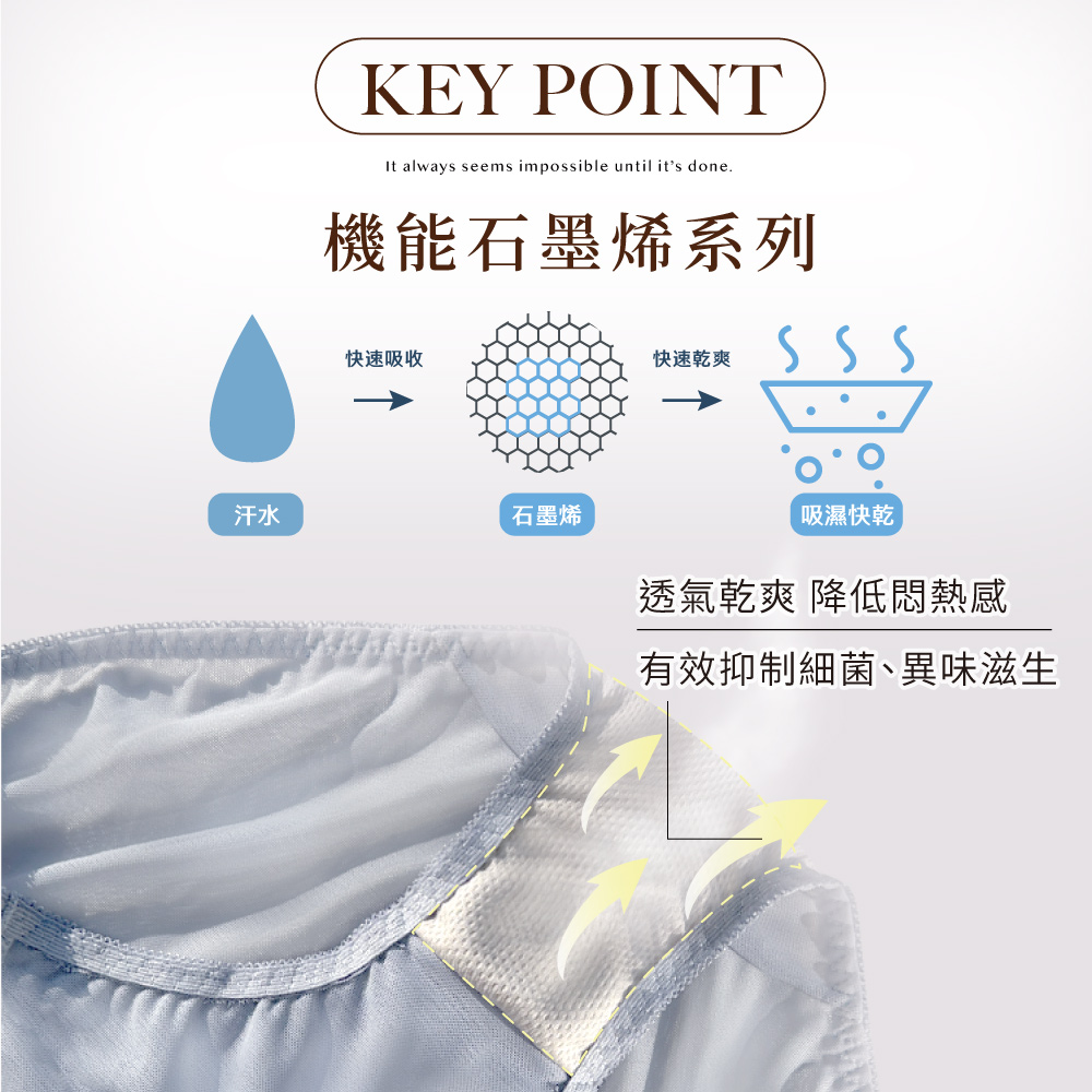 【Clany可蘭霓】戀慕時光 抑菌石墨烯蕾絲中腰M-XL內褲 柔霧藍 3035-52, , large