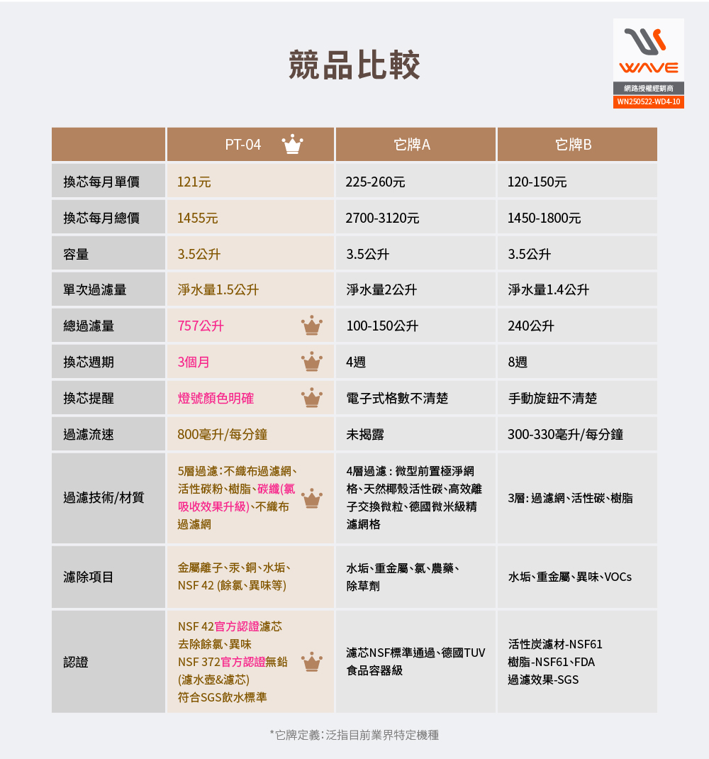 【Waterdrop】Chubby圓滾滾濾水壺3.5L PT-04(透明), , large