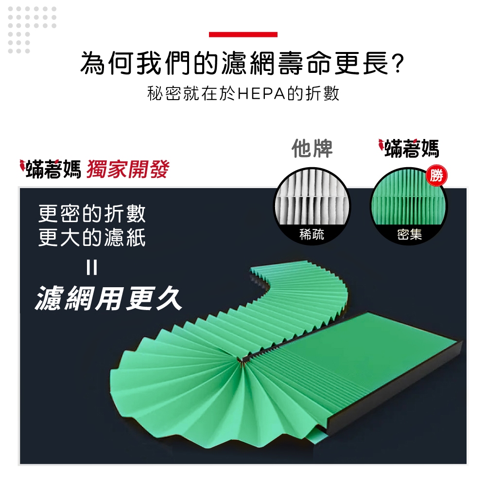 蟎著媽 適用 格威 Coway AP-1008 AP-1009CH  AP-1009 AP-1010 330346 空氣清淨機 濾網, , large