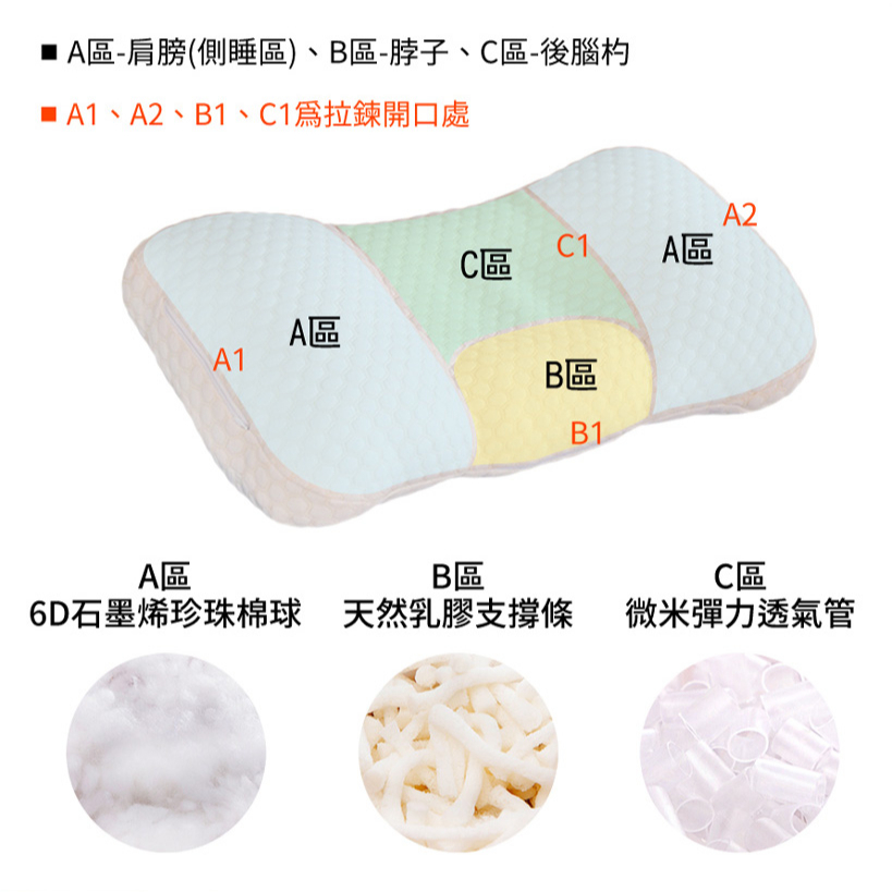 【日本旭川】生命磁分區能量神之枕 水洗枕 枕頭 機能枕 神之枕 中空管枕 電視熱銷, , large