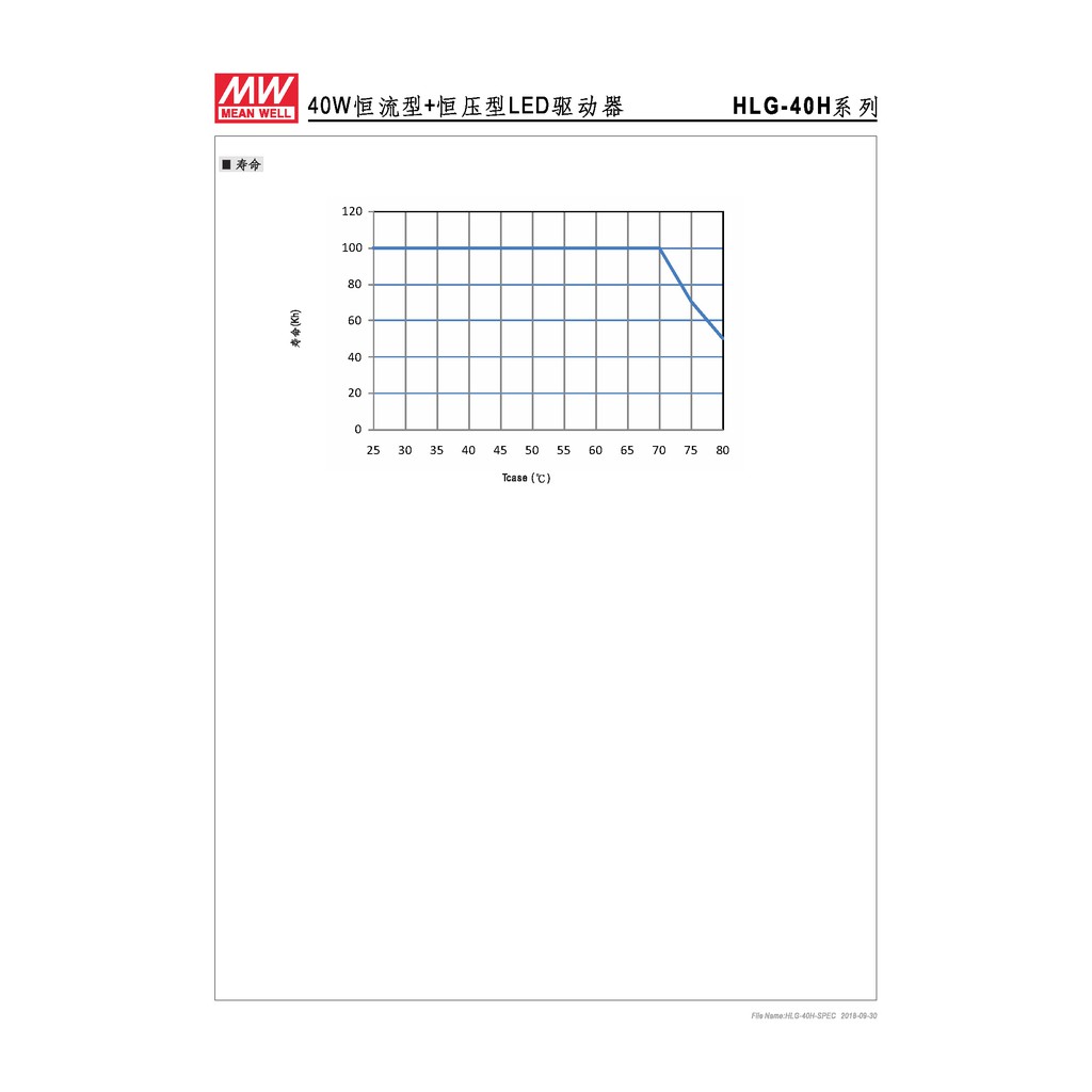 明緯 40W LED電源供應器(HLG-40H-30), , large