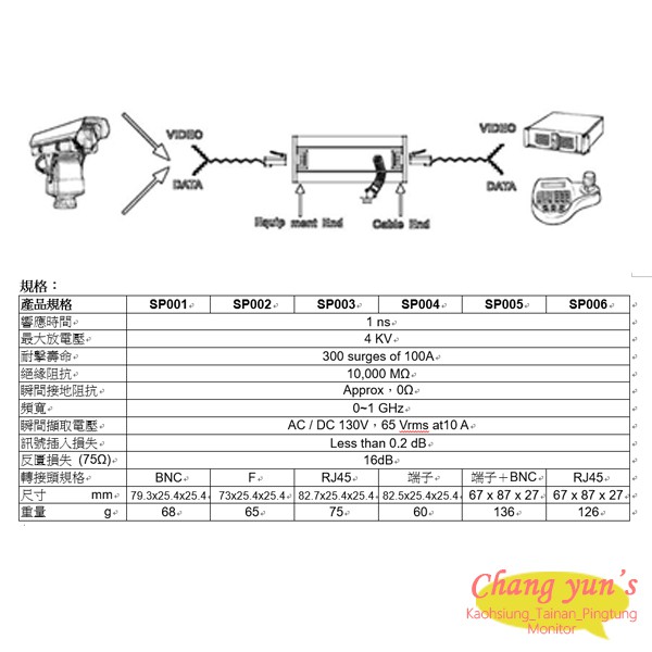 昌運監視器 SP003 雙絞線 傳輸用 影像避雷器 防雷保護器 RJ45母轉RJ45母接頭(以SP006出貨替代), , large