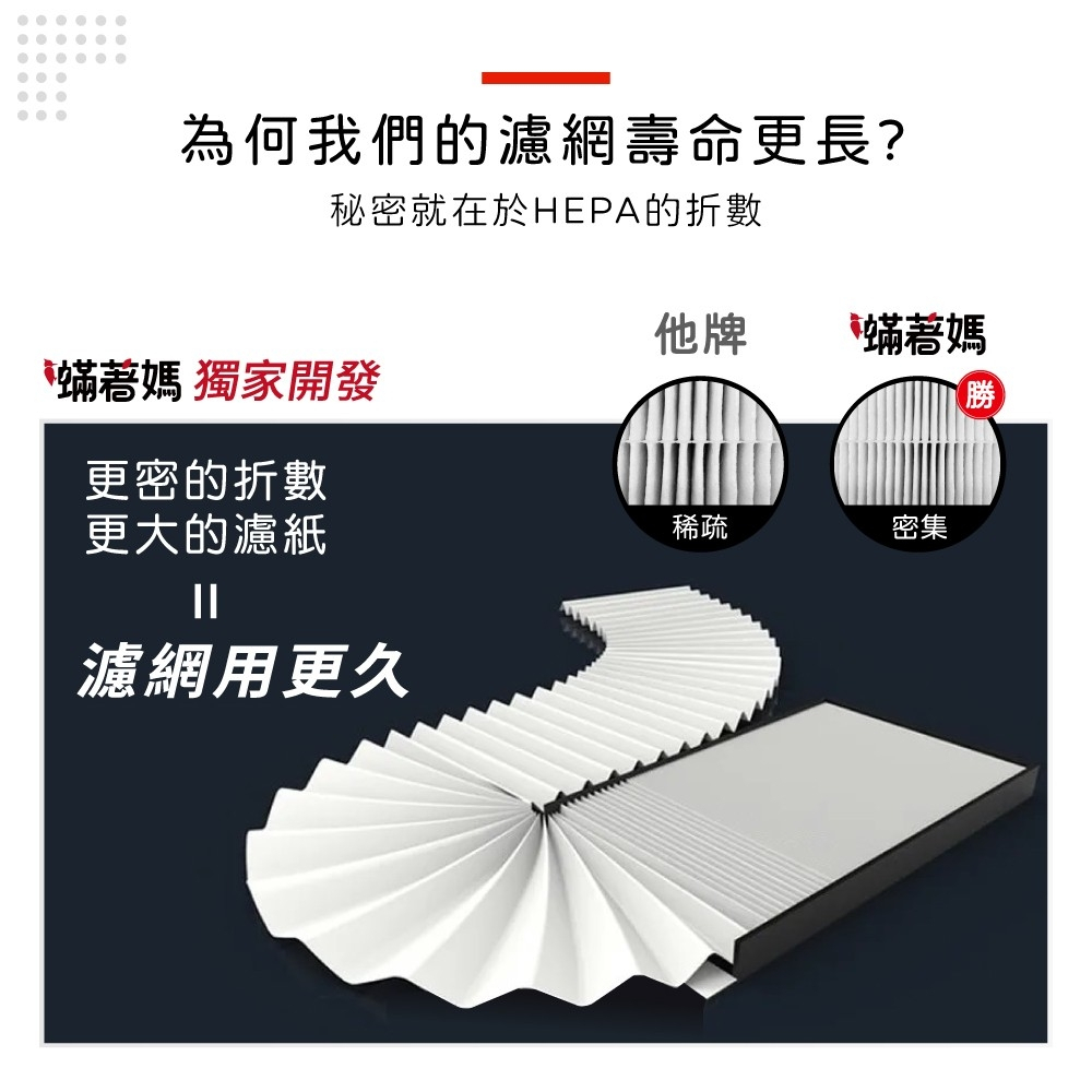 蟎著媽 適用 戴森 Dyson HP06 TP06 HP07 TP07 HP7A TP7A TP09 HP09 空氣清淨機 濾網, , large