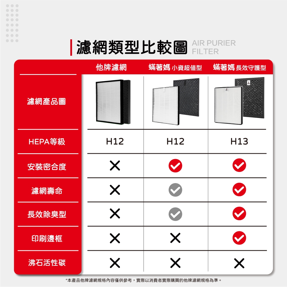 蟎著媽 適用 SHARP 夏普 DW-E10FT-W DW-H10FT-W DW-H12FT-W DW-L12FT 空氣清淨機 濾網, , large
