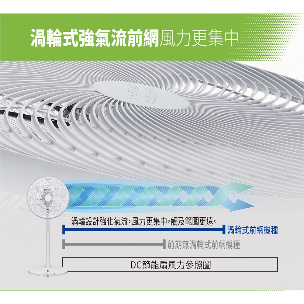 SANLUX 台灣三洋 16吋 台灣製 DC變頻遙控電風扇 立扇 EF-P16DBS1, , large