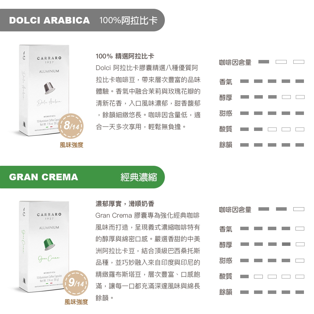 【CARRARO】衣索比亞 ETHIOPIA咖啡膠囊 (10顆/盒;Nespresso Original 膠囊咖啡機專用), , large