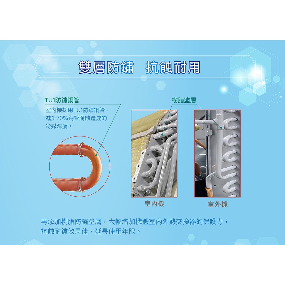 SANLUX Taiwan SANYO Inverter Cooling & Heating Split Air Conditioner SAE-V41HJ/SAC-V41HJ, , large