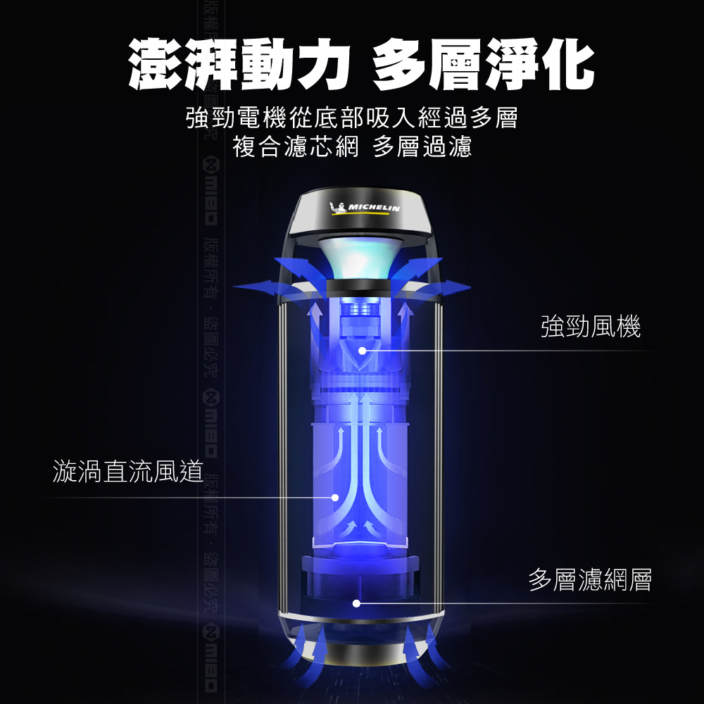 MICHELIN 米其林 ML19 PLUS HEPA 空氣清淨機 多功能智能偵測 原廠公司貨, , large