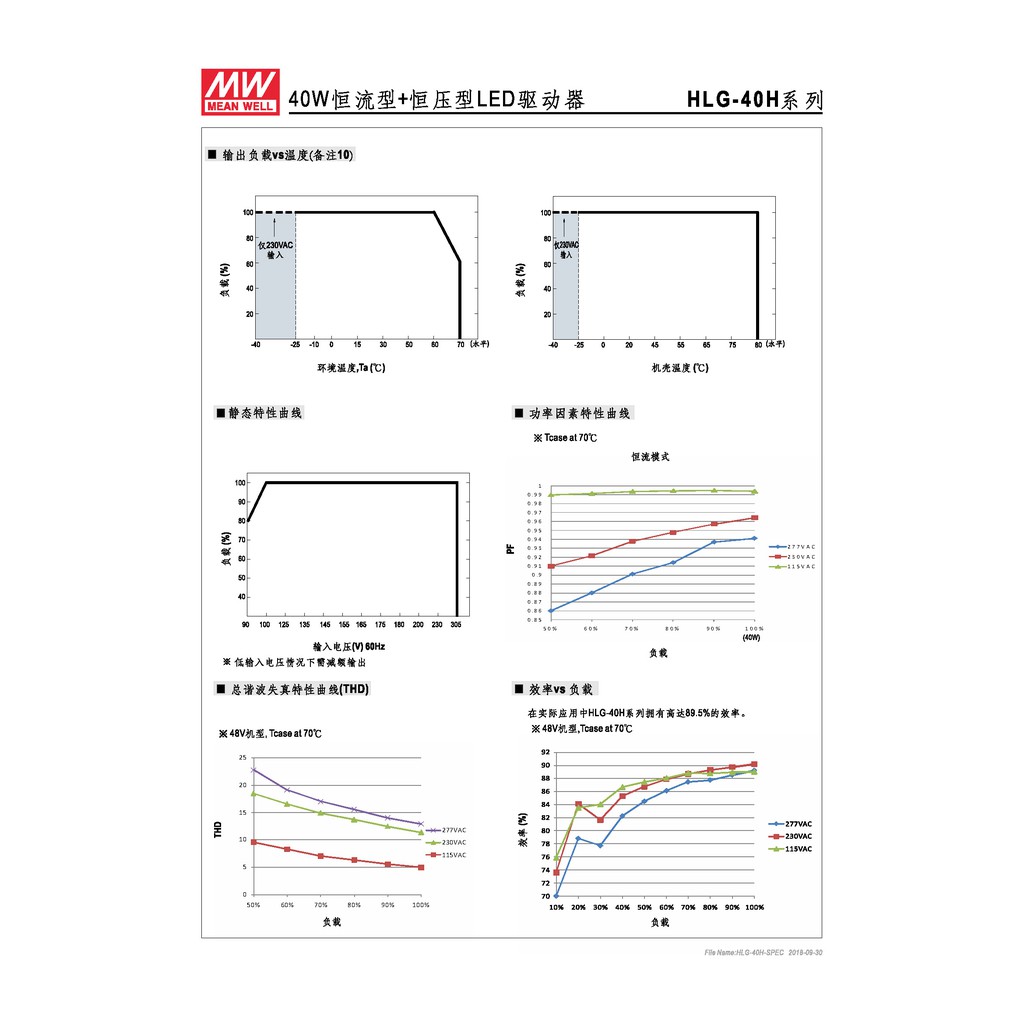 明緯 40W LED電源供應器(HLG-40H-54), , large