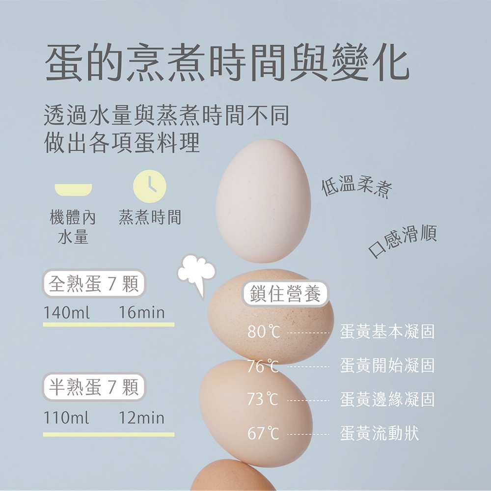 AIWA 愛華 多功能雙層蒸蛋器 AS-ZDQ14, , large