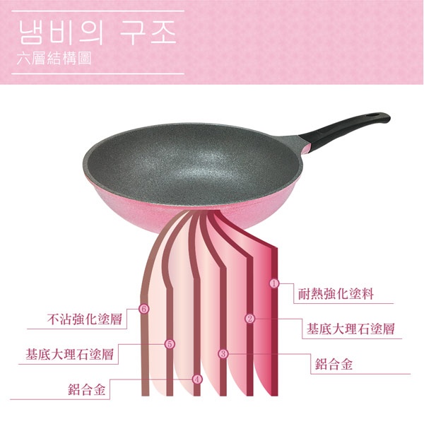 PERFECT 理想牌 韓國晶鑽不沾平底鍋平煎鍋無蓋第一代 30cm無蓋-Leidea樂德兒, , large