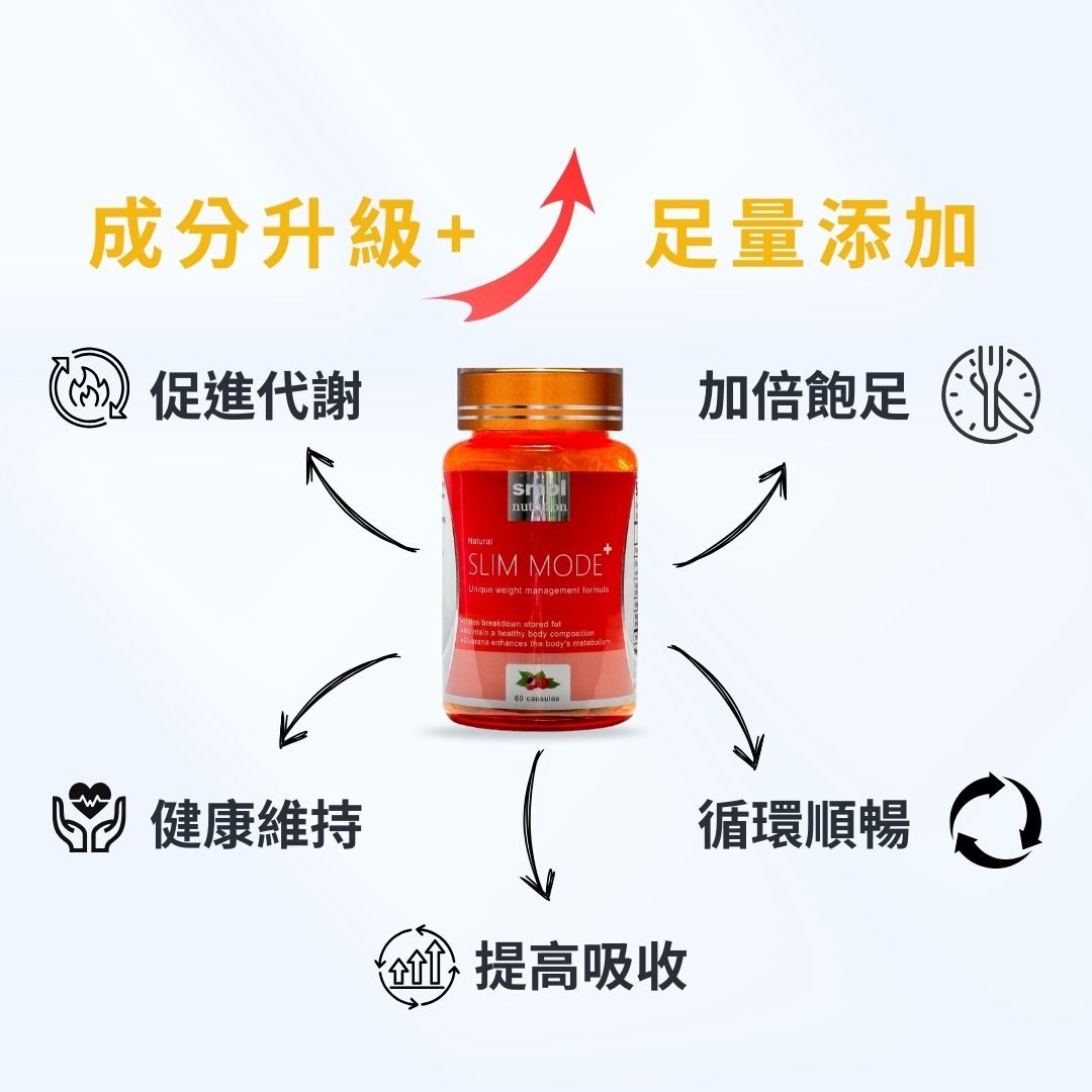 [莫斯]妮萃美 SMOL纖魔式PLUS 60 顆(素食液態膠囊), , large
