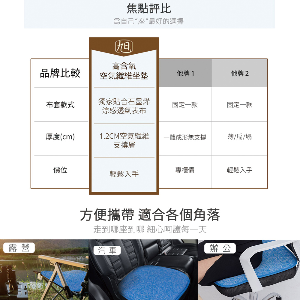 【日本旭川】AIRFit氧活力涼感石墨烯空氣坐墊1.2cm 涼坐墊 透氣可水洗 生命磁 沙發座墊 辦公電腦椅 低溫傳導, , large