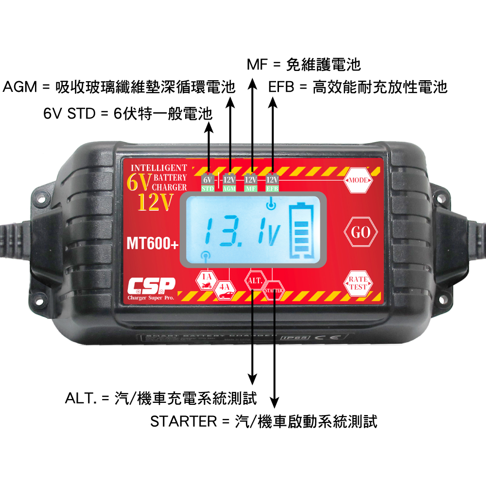 [CSP] MT600+ automobile and motorcycle charger battery charging motorcycle battery charging car battery charging repair battery 6V 12V lead-acid battery pulse full voltage, , large