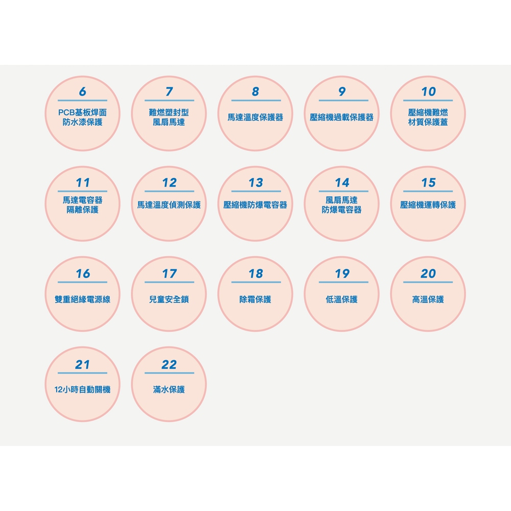 SHARP 夏普 8坪 一級節能 自動除菌離子 強效除濕機 DW-LT6HT-W, , large