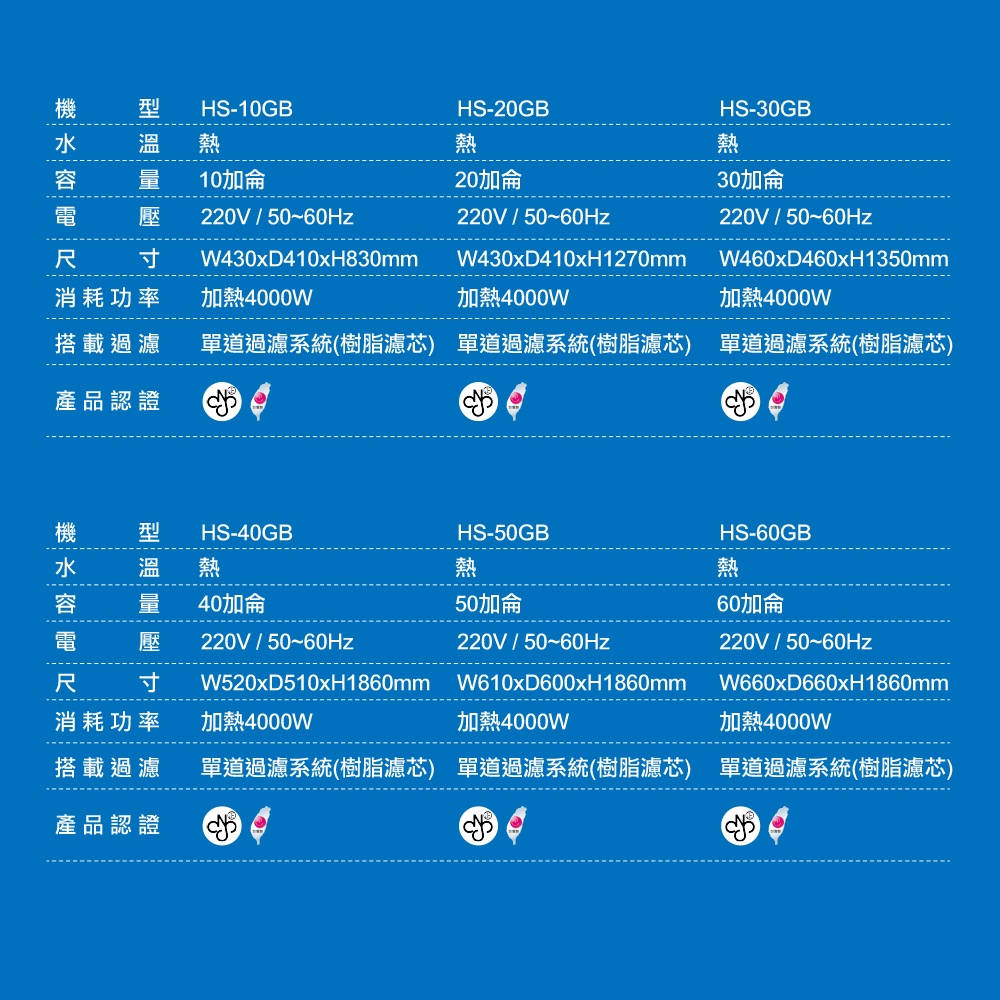 【麗水生活】豪星HS-10~60加侖系列 貯備型電開水機 220V 豪星牌 HAOHSING 大型機, , large