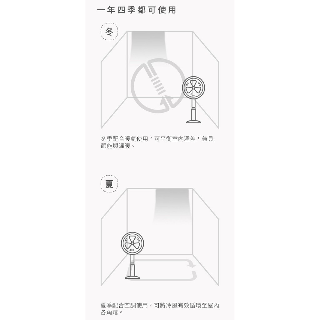 IRIS OHYAMA STF-DC18T 直立式3D循環扇 公司貨, , large