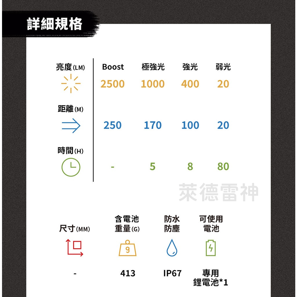 【德國Ledlenser】H15R Core 充電式伸縮調焦頭燈, , large