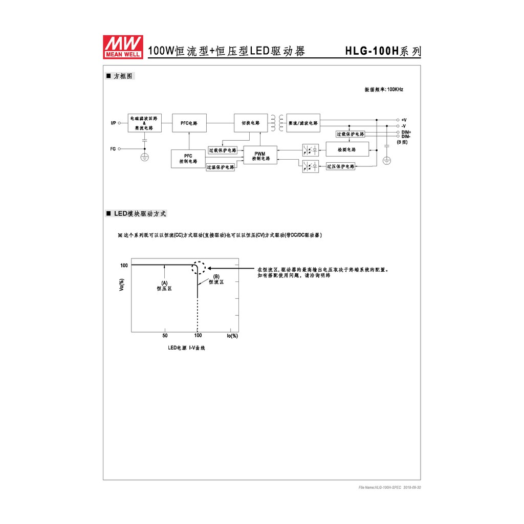 明緯 95.4W LED電源供應器(HLG-100H-36), , large