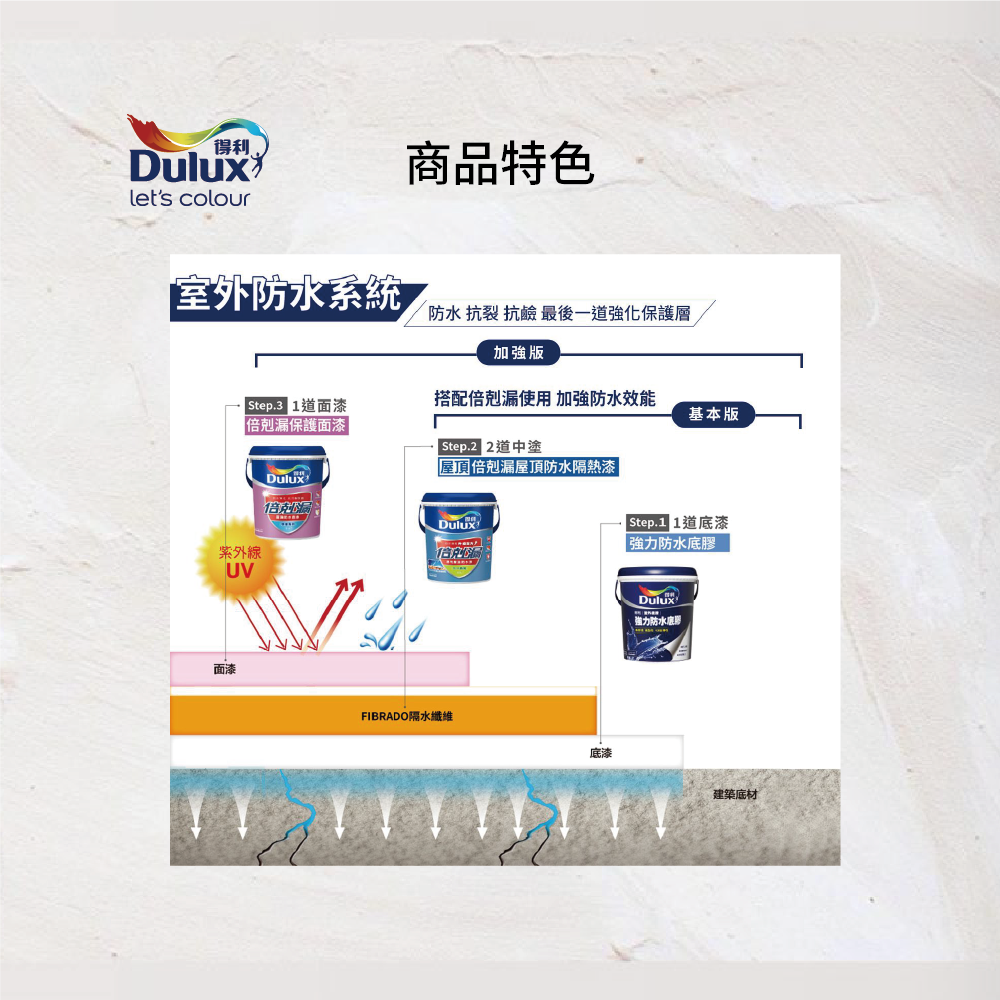 〔得利〕959倍克漏屋頂防水漆(18L)55448冰雪白, , large