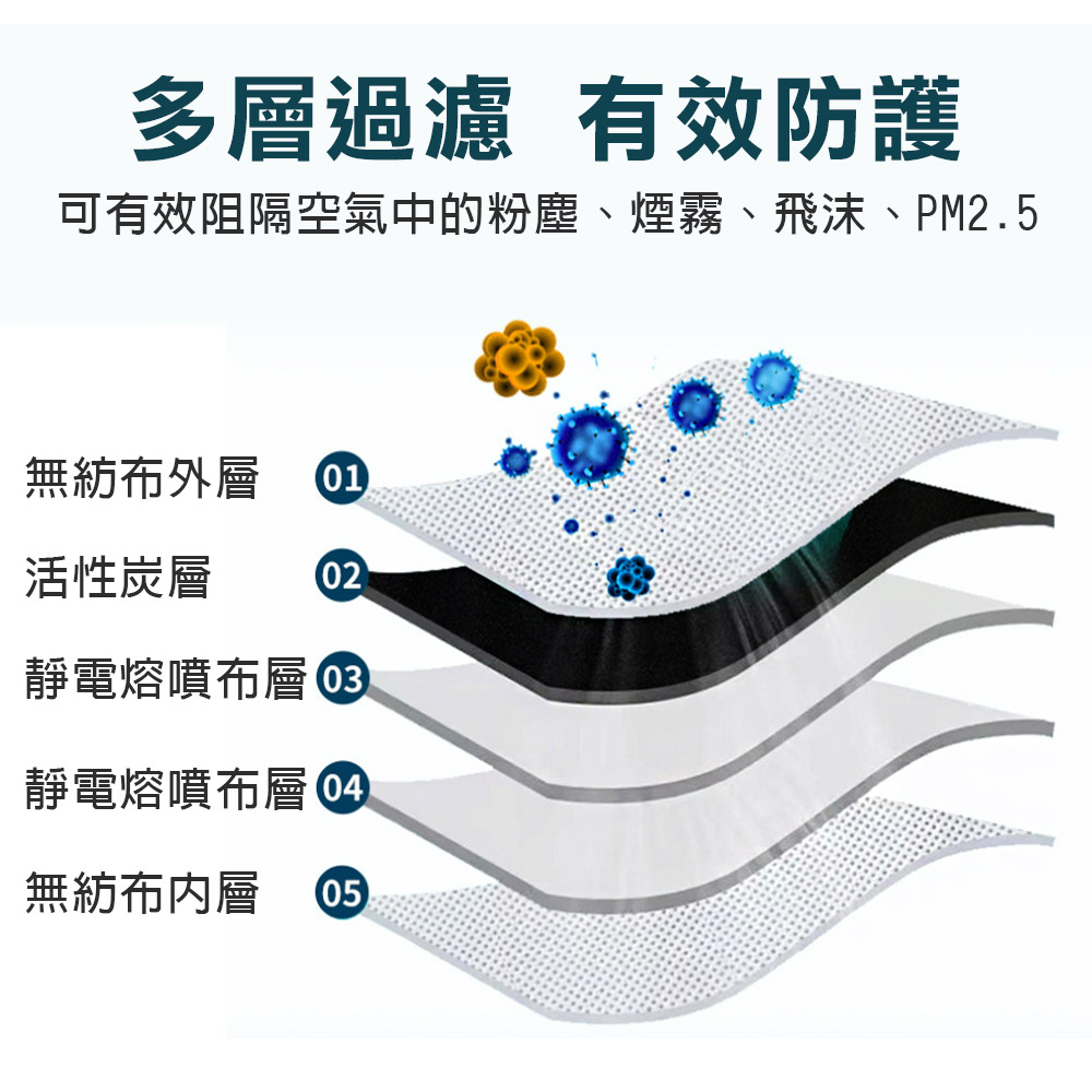 台灣現貨！工業用杯型頭戴式口罩(KN95)  白色/活性碳 一般/帶呼吸閥 頭綁戴式碗型防工業粉塵/顆粒物/飛沫/霧霾, , large