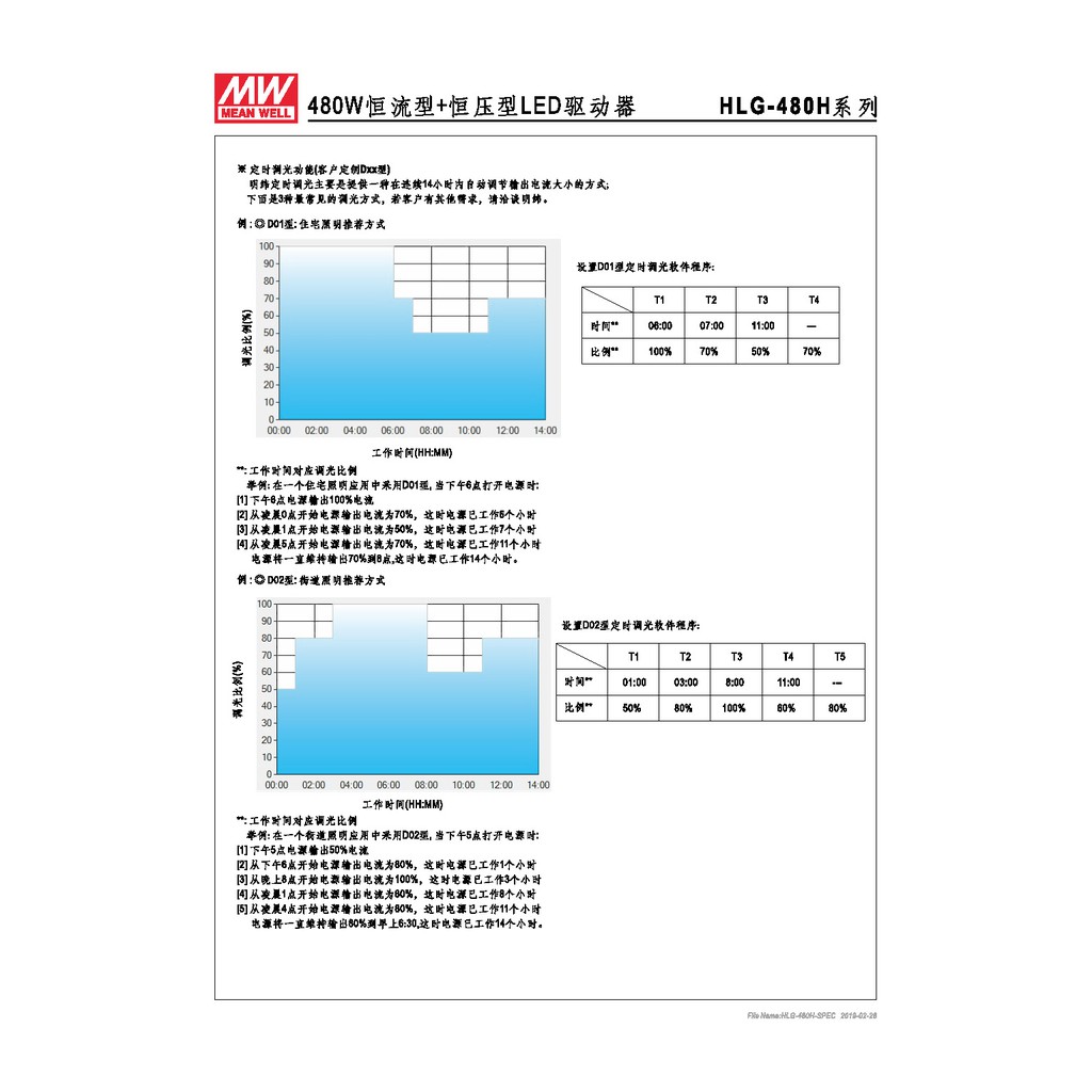 明緯 478.8W LED電源供應器(HLG-480H-42), , large