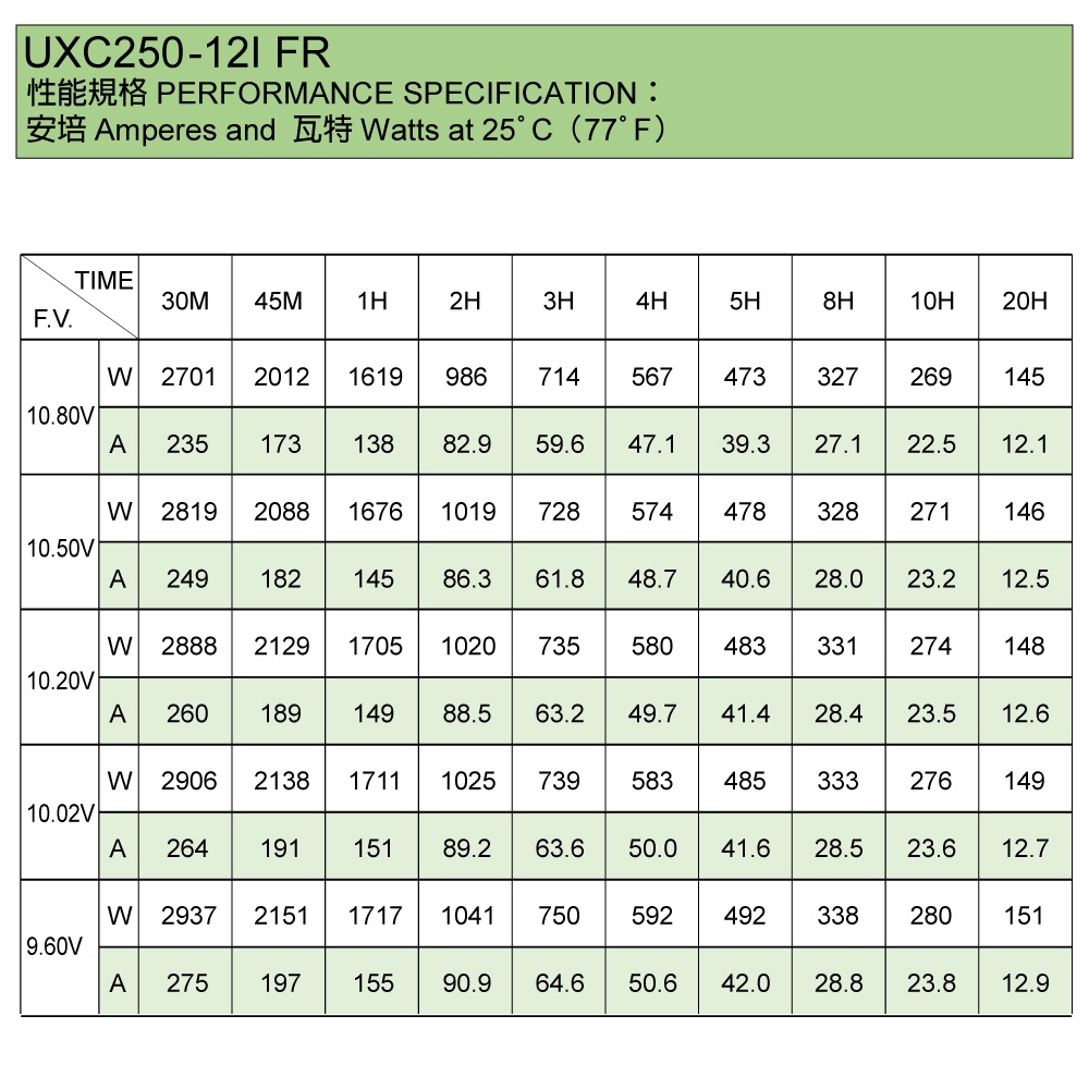 【YUASA】FXC250-12IFR Energy Storage Deep Cycle Battery Solar Energy Offshore Wind Power Telecommunications Wind Power Lighting Equipment Alarm Equipment Fire Fighting, , large