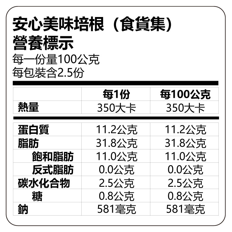 Foodie's Gourmet Bacon, , large