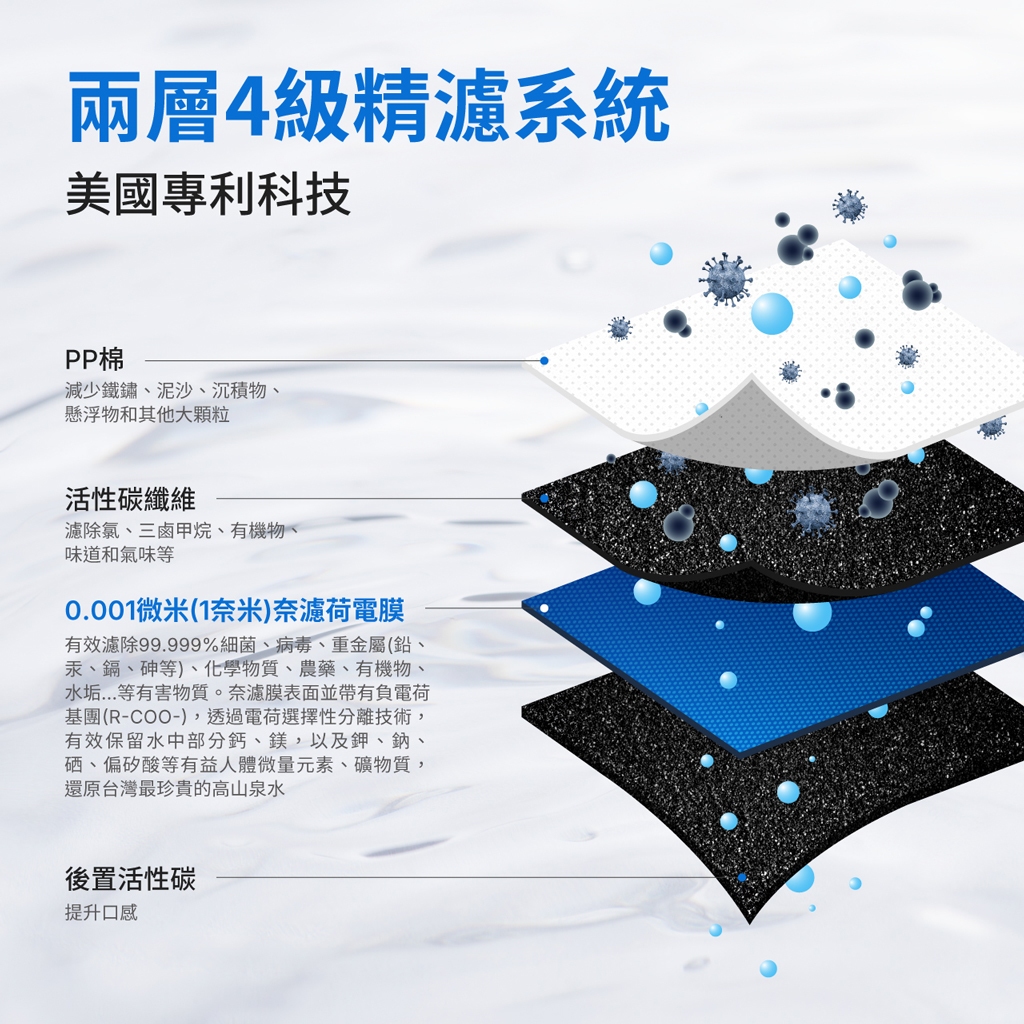 【麗水生活】GE 奇異 極光奈濾淨水器 (600G) GTUN-5200EN-TW 廚下加熱 廚下飲水機, , large