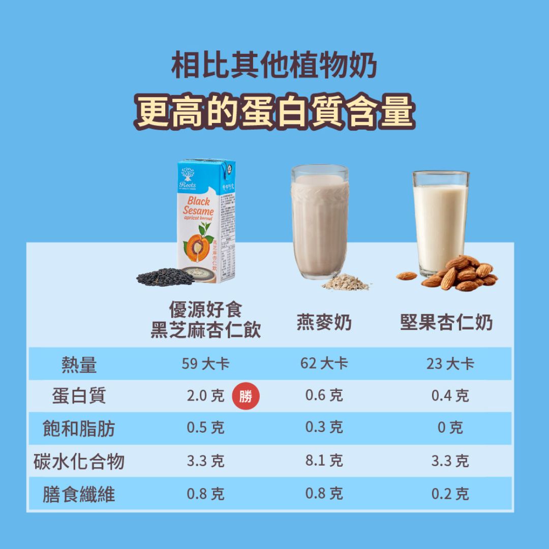 Roots Black Sesame Apricot Kernel 200ml X6 packs Plant Based Milk, , large