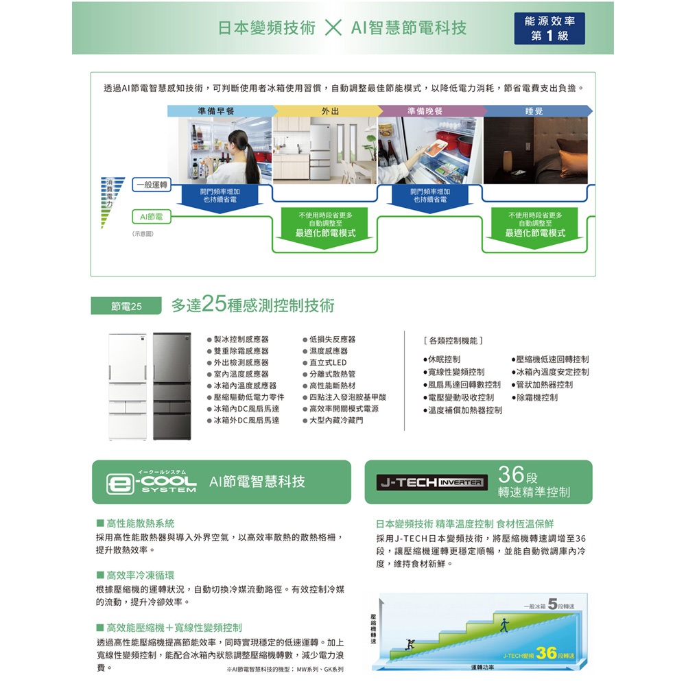 SHARP 夏普 504公升一級節能 五門左右開 除菌冰箱 ​SJ-MW51KT-W, , large