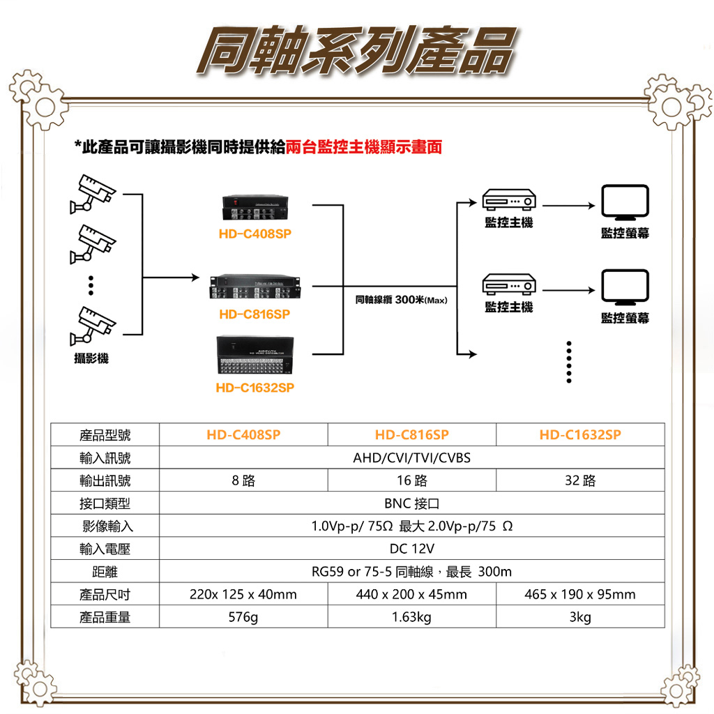 昌運監視器 HD-C816SP 8進16出影像分配器 AHD/CVI TVI/ CVBS, , large
