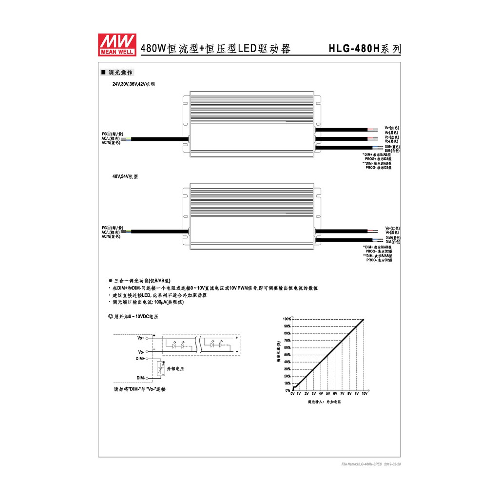 明緯 480.6W LED電源供應器(HLG-480H-54), , large