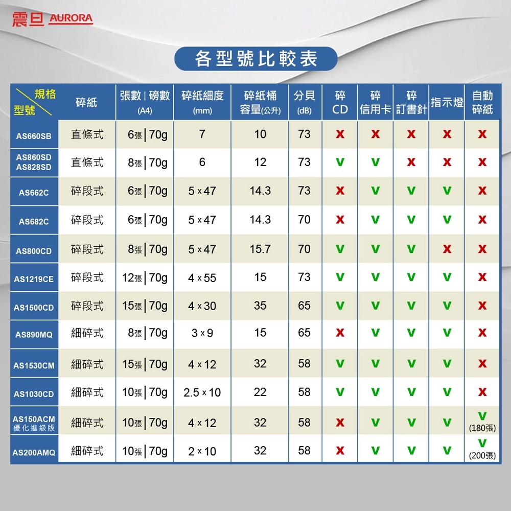 震旦 AURORA 12張高碎量 碎段型碎紙機 AS1219CE, , large
