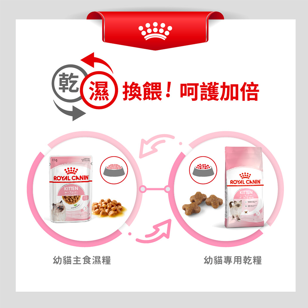 Royal Canin Kitten K36, , large